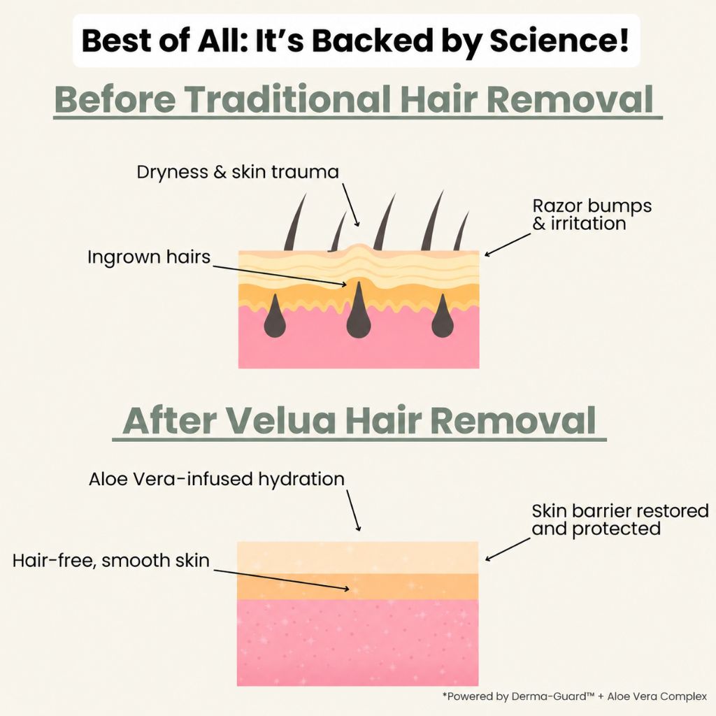 Hair removal