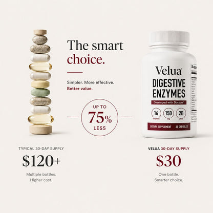 Velua 16-Enzyme Digestive Support – Say Goodbye to Bloating, Gas & Heavy Fullness